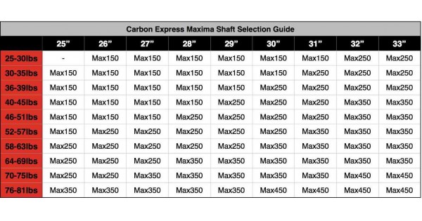 Carbon Express Arrow Size Chart