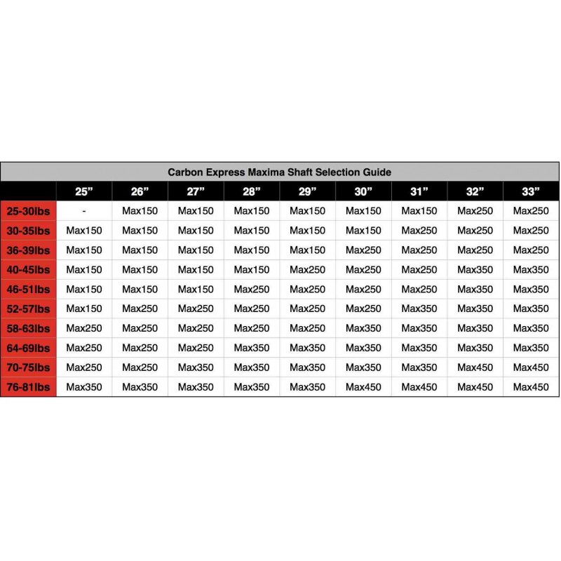 Hunting Shaft Selection Chart