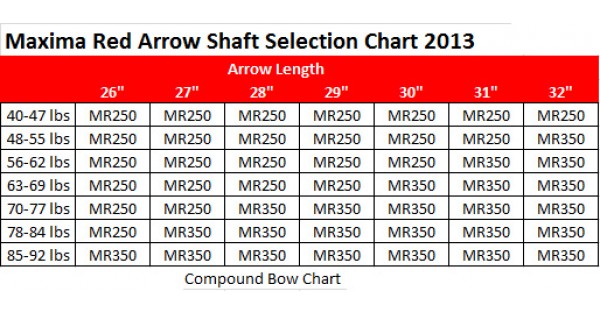 Maxima Arrows Chart